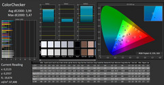 CalMAN: ColorChecker (uncalibrated)