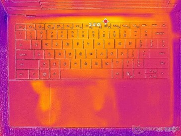 Systeem inactief (C-afdekking)