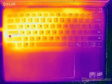 Systeem inactief (C-afdekking)