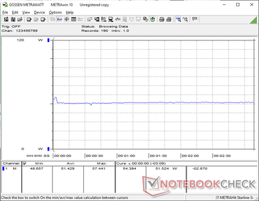 Cyberpunk 2077 1080p Ultraverbruik