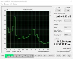 Geluidsemissies (stresstest: FurMark + Prime95)