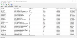 LatencyMon: Stuurprogramma's