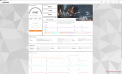 Fire Strike (Gebalanceerde modus)