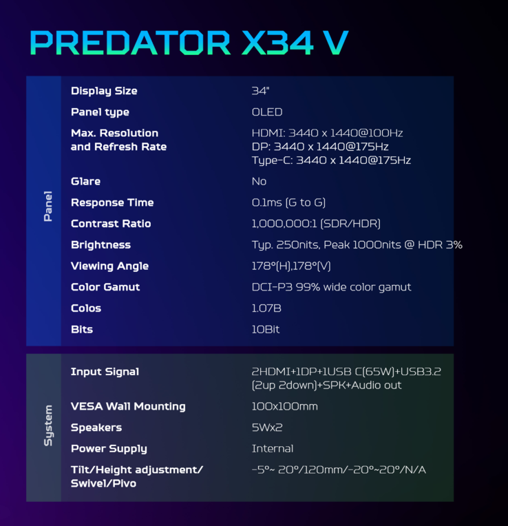 Acer Predator X34 V specificaties
