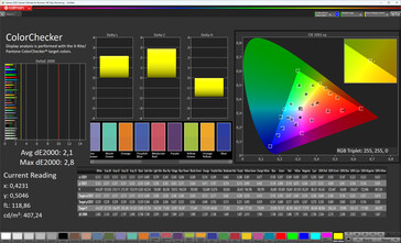 Kleurnauwkeurigheid (weergavemodus Natuurlijk, doelkleurruimte sRGB)
