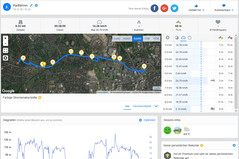 GPS-test: Garmin Edge 500 - Overzicht