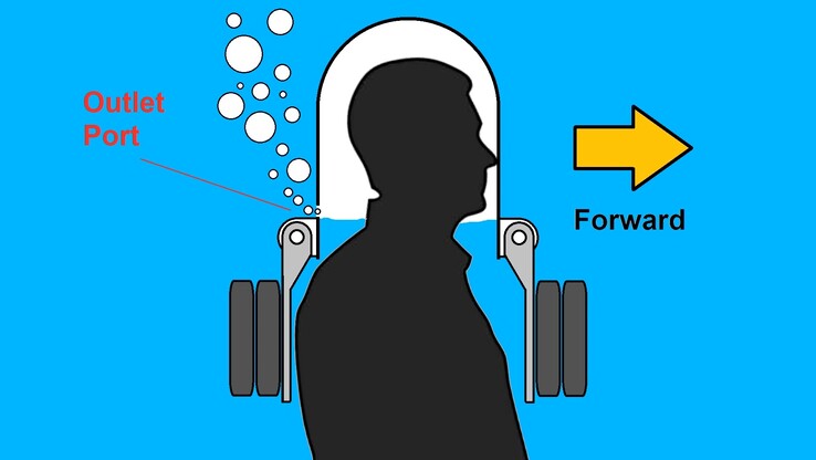 Eerste ontwerpoverwegingen