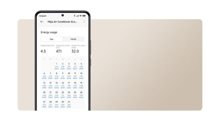 De Xiaomi Mijia Air Conditioner Eco biedt app-gebaseerde controle van het energieverbruik