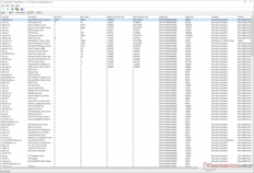 Windows Kernel Mode Driver Framework lijkt de hoogste uitvoeringstijd te hebben