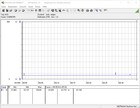 Intel NUC 9 Extreme Kit - energieverbruik (idle)