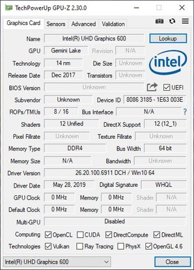Dell Breedtegraad 15 5510 - GPUz