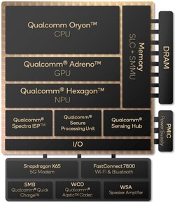 Snapdragon X Elite overzicht (bron: Qualcomm)