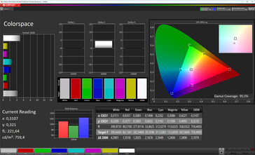 Colorspace (Standard color mode, Target color space sRGB)