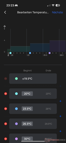 Temperatuursafhankelijke regeling