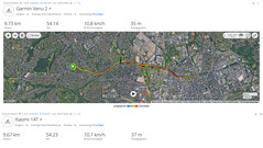 GPS-test: samenvatting