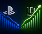 De populariteit van PlayStation lijkt af te nemen ten gunste van pc-gaming.