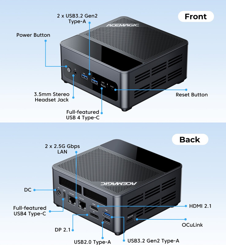 Poorten van de F5A mini PC (Afbeelding bron: Acemagic)