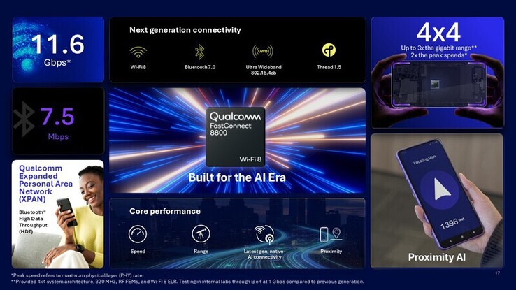 Qualcomm FastConnect 8800 specificaties.