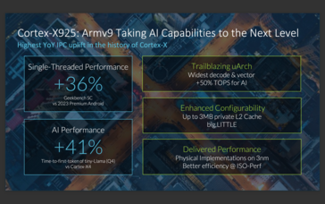 Cortex-X925 kenmerken (afbeelding via Arm)