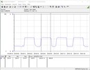 Power consumption test system (Cinebench R15 Multi)
