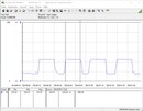 Power consumption test system (Cinebench R15 Multi)