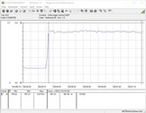 Testsysteem stroomverbruik (gaming - De Witcher 3 Ultra-voorinstelling)