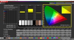 CalMAN ColorChecker gekalibreerd