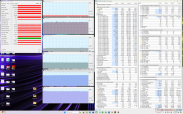Witcher 3 stress (Turbo profiel)