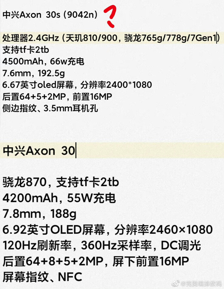 ...met specificaties zoals deze. (Bron: ZTE, Perfect Digital Arrangement via Weibo)