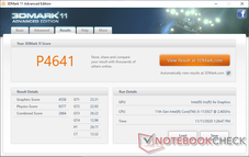 3DMark 11 (Extreme prestaties)