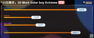 Solar Bay Extreem.