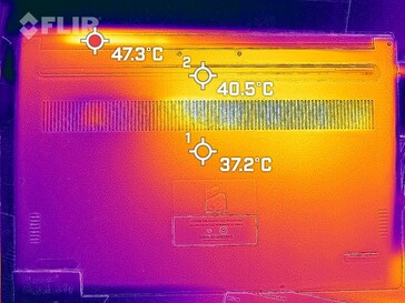 Warmteontwikkeling - bodem (lading)