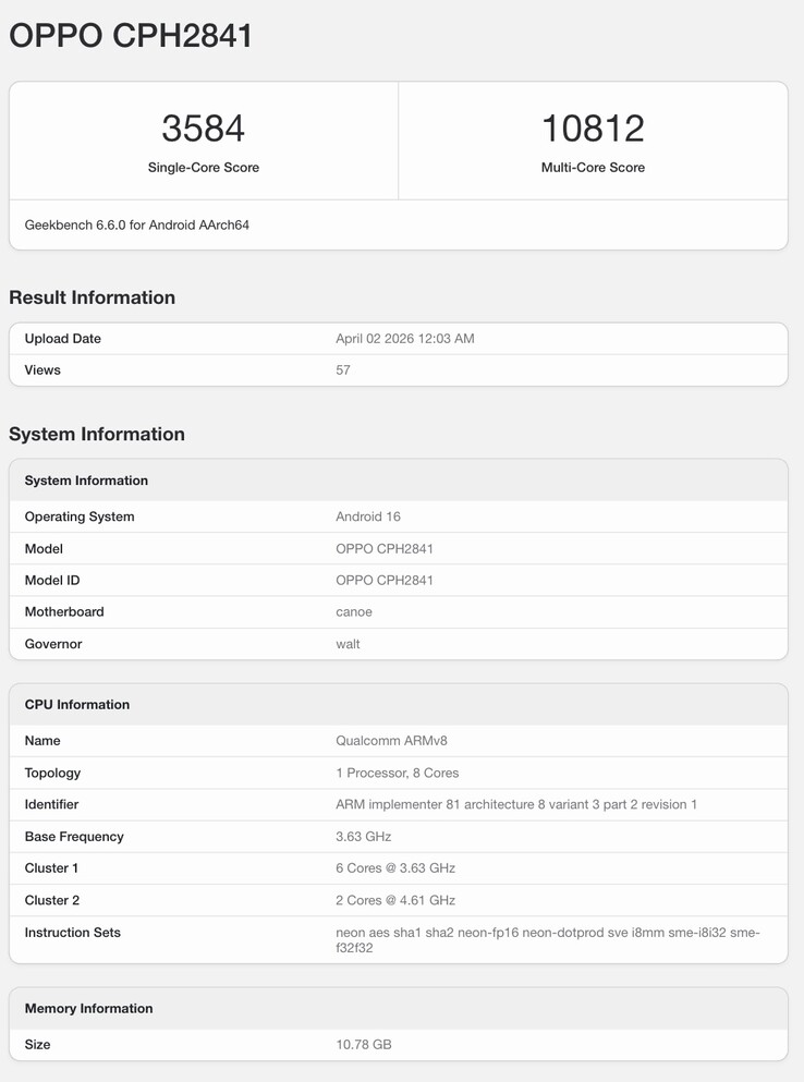 Geekbench-lijst van de aankomende Oppo-telefoon.