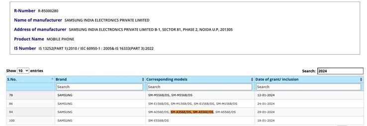 ...en in India naast de A55. (Bron: Samsung UAE, BIS via MySmartPrice)