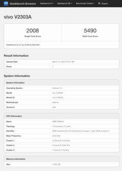 (Afbeeldingsbron: Geekbench)