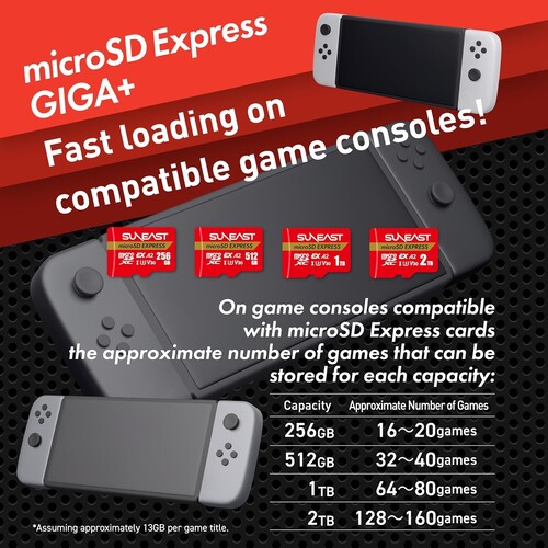 Suneast-advertentie met 2TB MicroSD Express-kaart weergegeven
