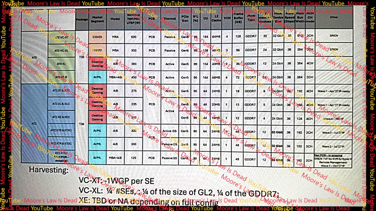 Uitgelekte tabel met AT0 en AT2 matrijsvarianten (Afbeelding Bron: MLID)