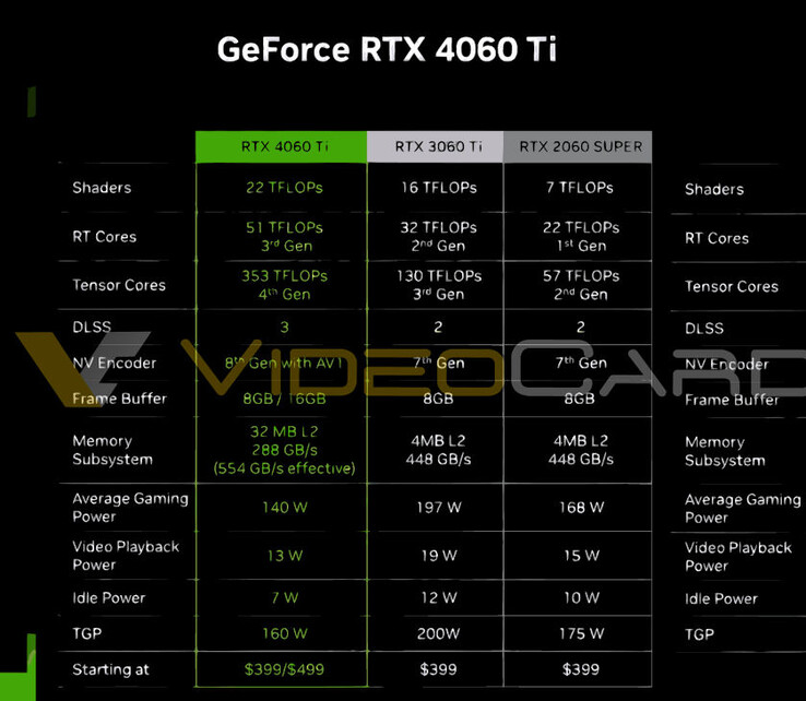 (Beeldbron: NVIDIA via VideoCardz)