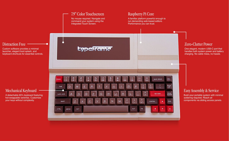 (Afbeeldingsbron: Typeframe)