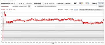 CPU temperatuur