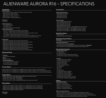 Alienware Autora R16 specificaties (afbeelding via Dell)