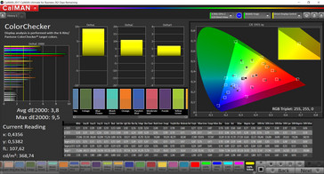 ColorChecker (Profiel: Adaptief (geoptimaliseerd), kleurruimte: DCI-P3)