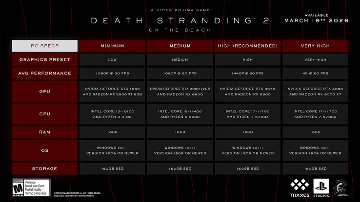 Death Stranding 2 PC systeemvereisten.