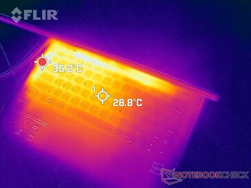 Afvalwarmte ontsnapt naar boven in de richting van de voorkant van het scherm in plaats van de randen of achterkant