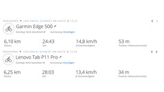 GPS test: Overzicht