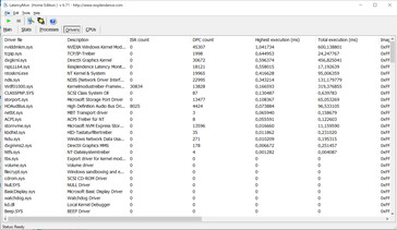 Latency Monitor