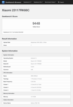 (Afbeeldingsbron: Geekbench)