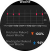 Zuurstofverzadiging (week)