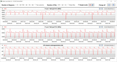 CB15 Loop (Liefhebber)