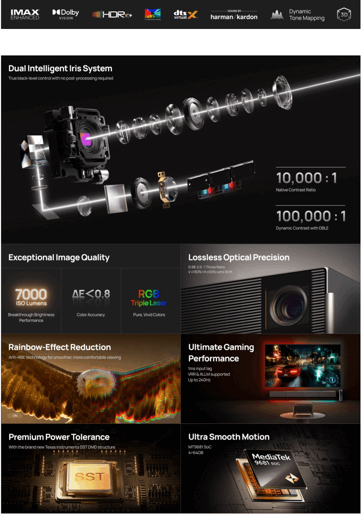 De belangrijkste kenmerken van de Xgimi Titan Noir Max